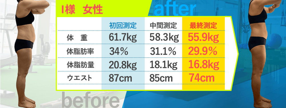 変化8
