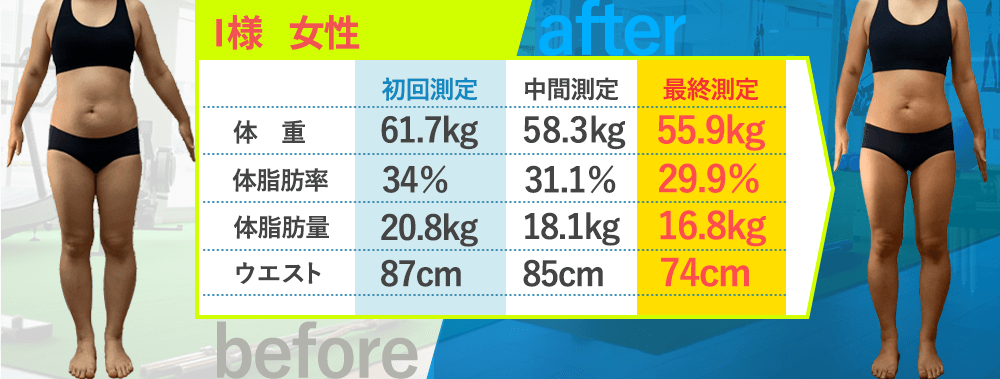 変化7