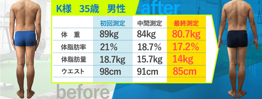 変化6