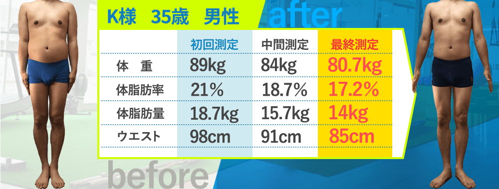 変化4