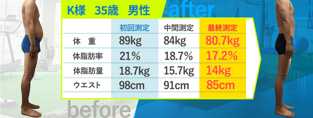 変化5