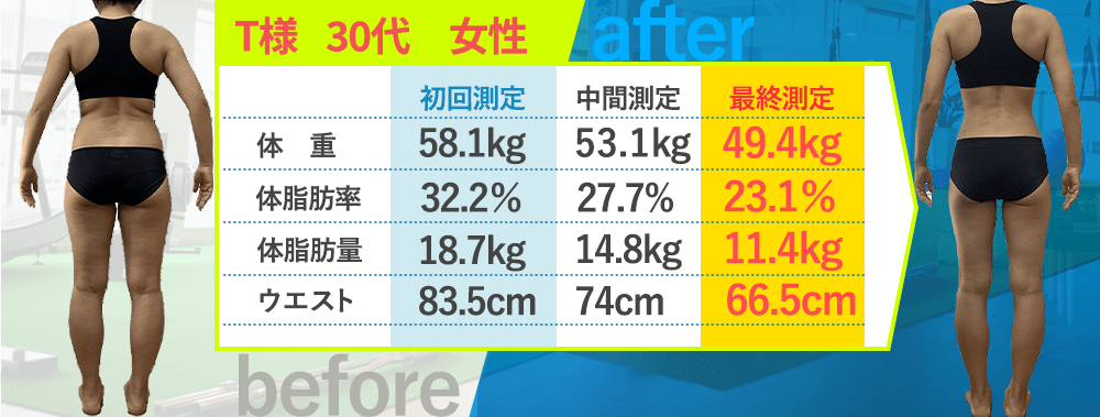 変化3