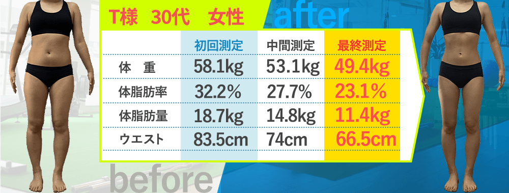 変化1