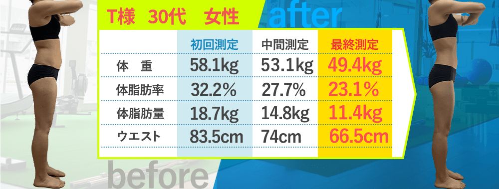 変化2