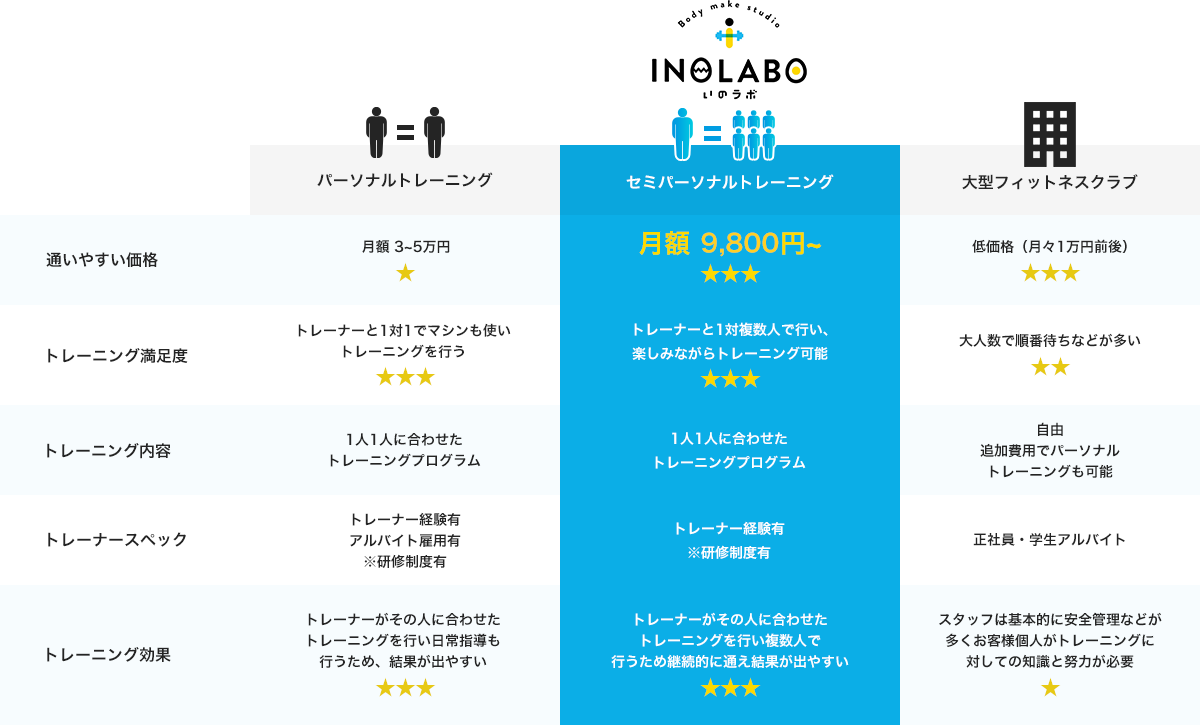 いのラボ価格表