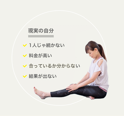 現実の自分