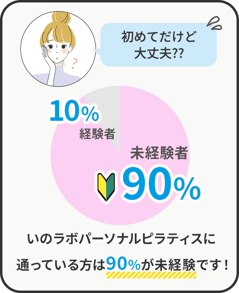 初めてだけど大丈夫?いのラボパーソナルピラティスに通っている方は90%が未経験です!