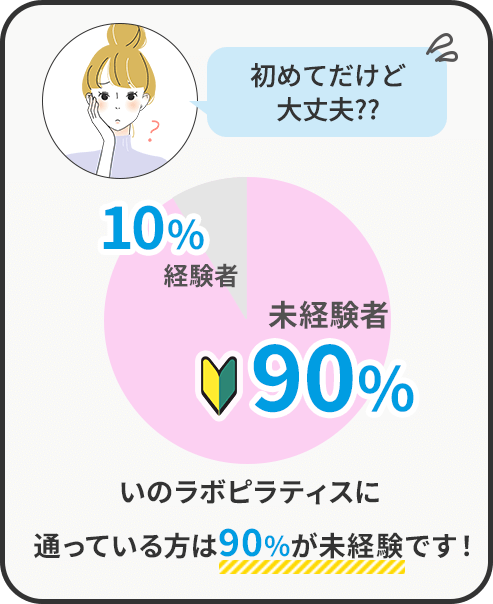 初めてだけど大丈夫？いのラボパーソナルピラティスに通っている方は90%が未経験です！